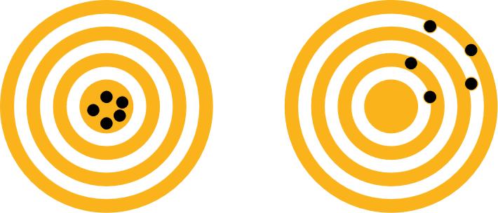 Both instrument accuracy and precision show a significant decrease..jpg